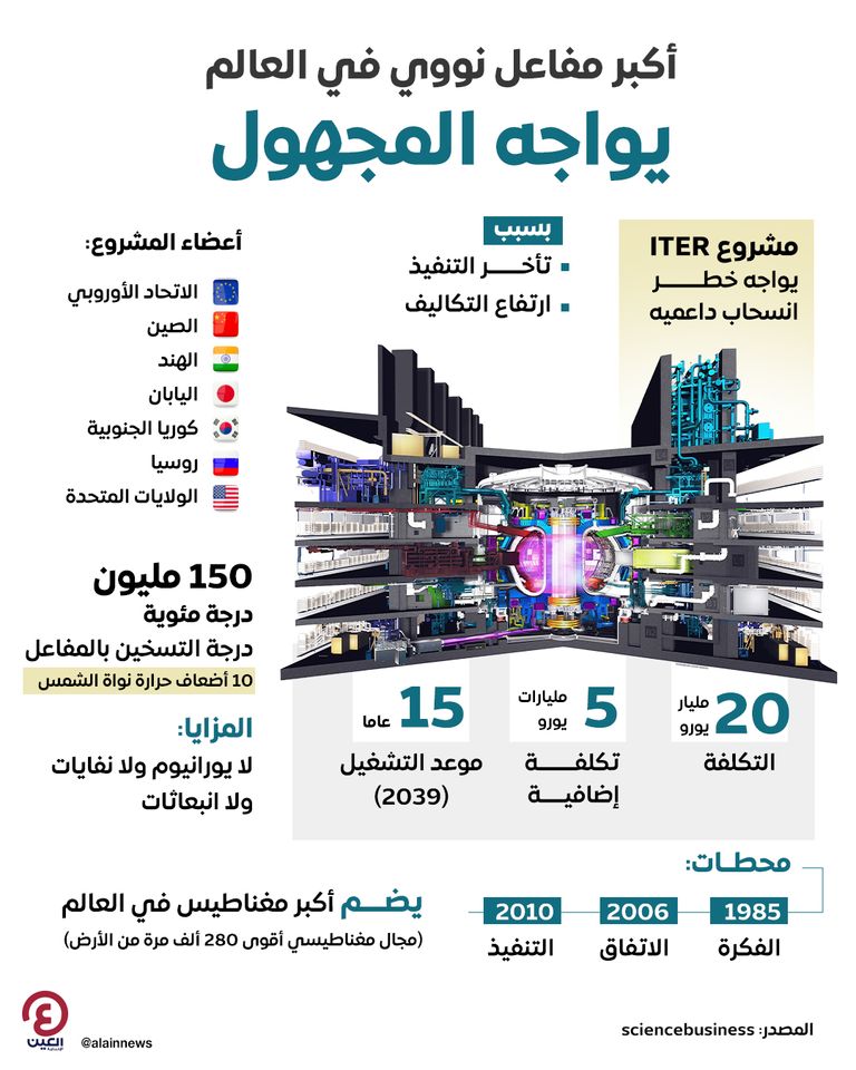 العالم يتجه نحو الطاقة النووية