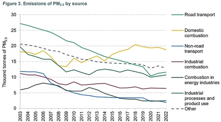 تحذيرات صحية من مواقد حرق الأخشاب