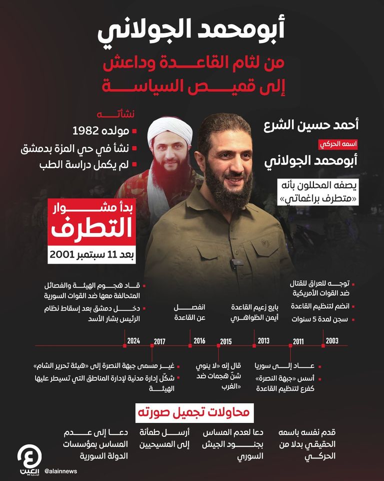 أحمد الشرع (أبو محمد الجولاني)