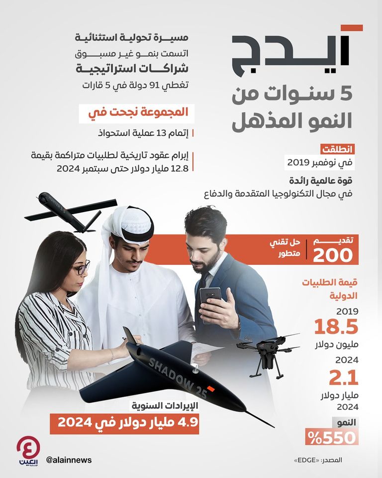 شعار مجموعة إيدج الرائدة في مجال الدفاع والتكنولوجيا المتقدمة
