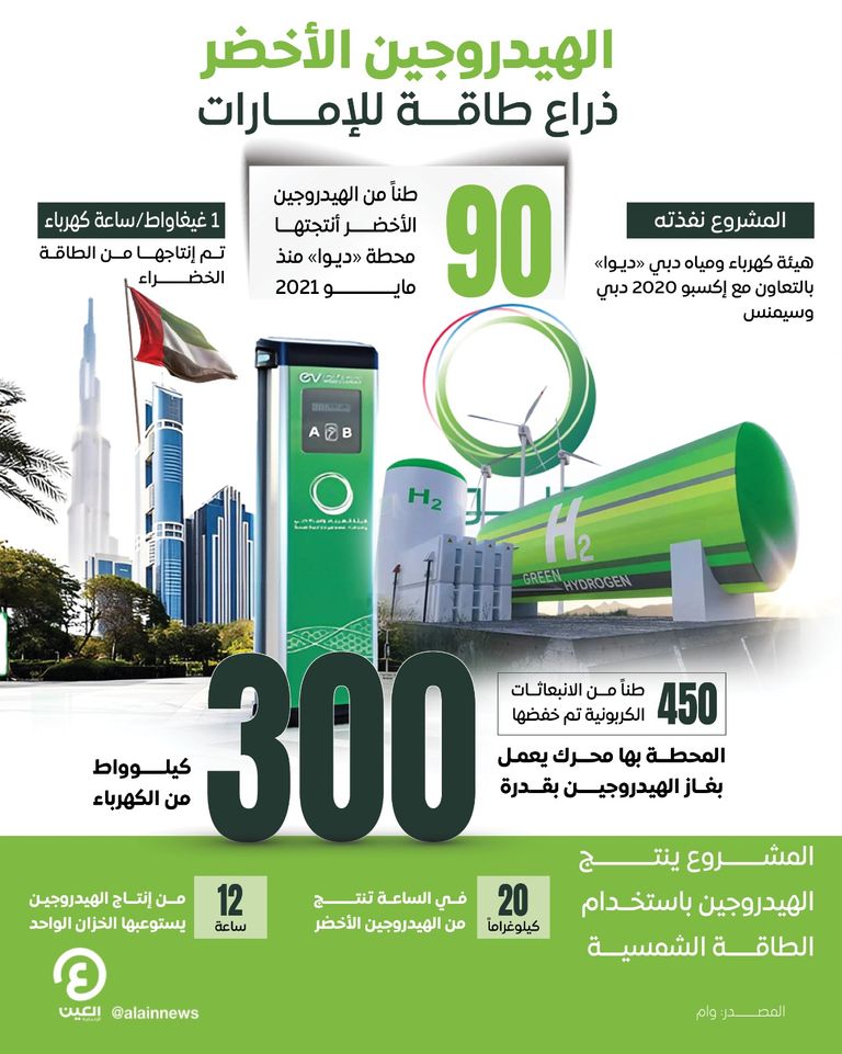 إنتاج دبي من الهيدروجين