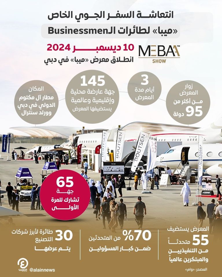 السفر الجوي