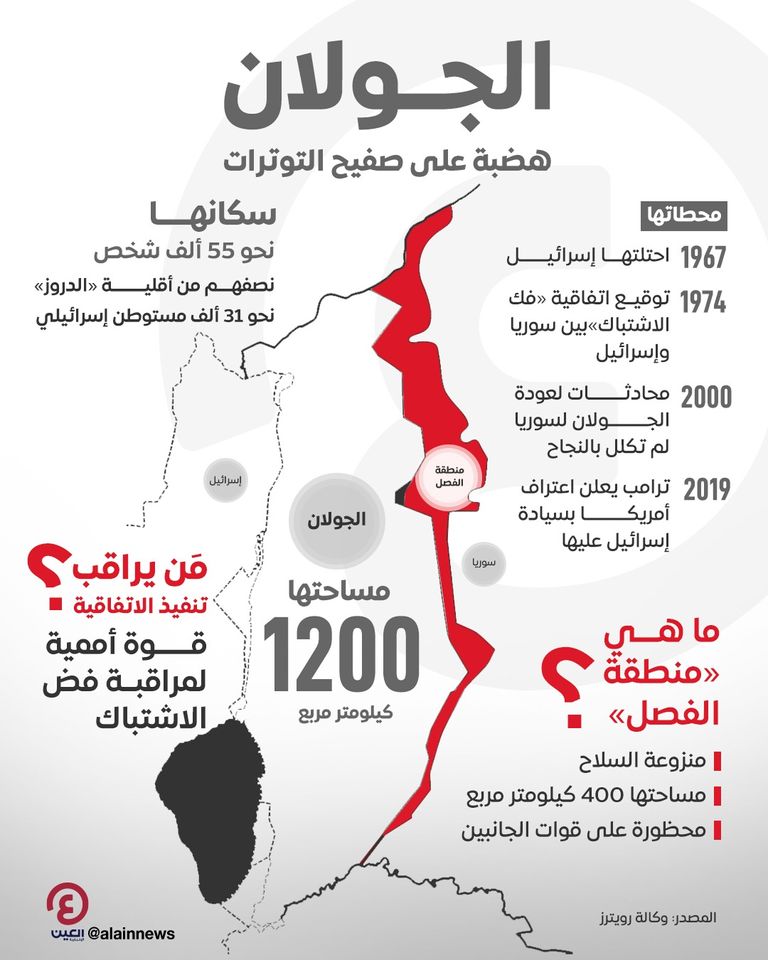 خريطة هضبة الجولان 