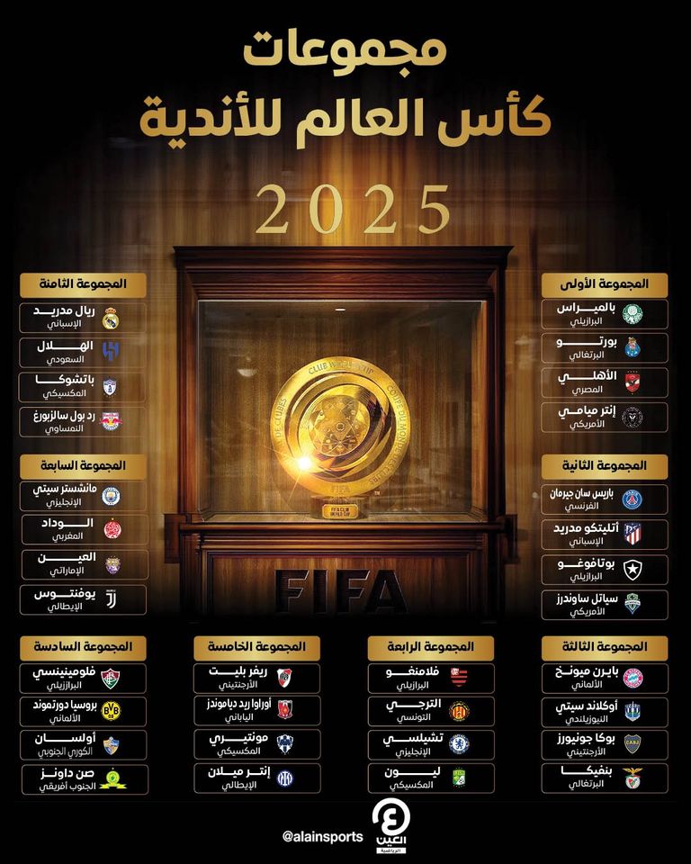 مجموعات كأس العالم للأندية 2025