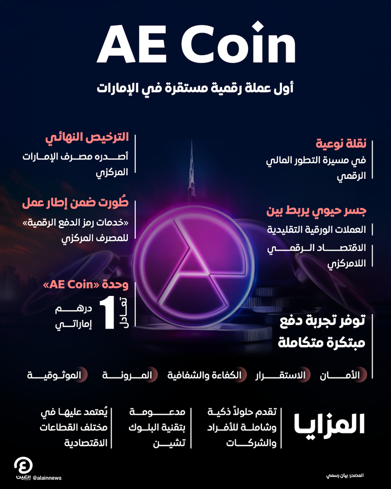 إصدار «AE Coin» أول عملة رقمية مستقرة في دولة الإمارات