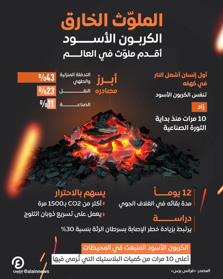 الكربون الأسود