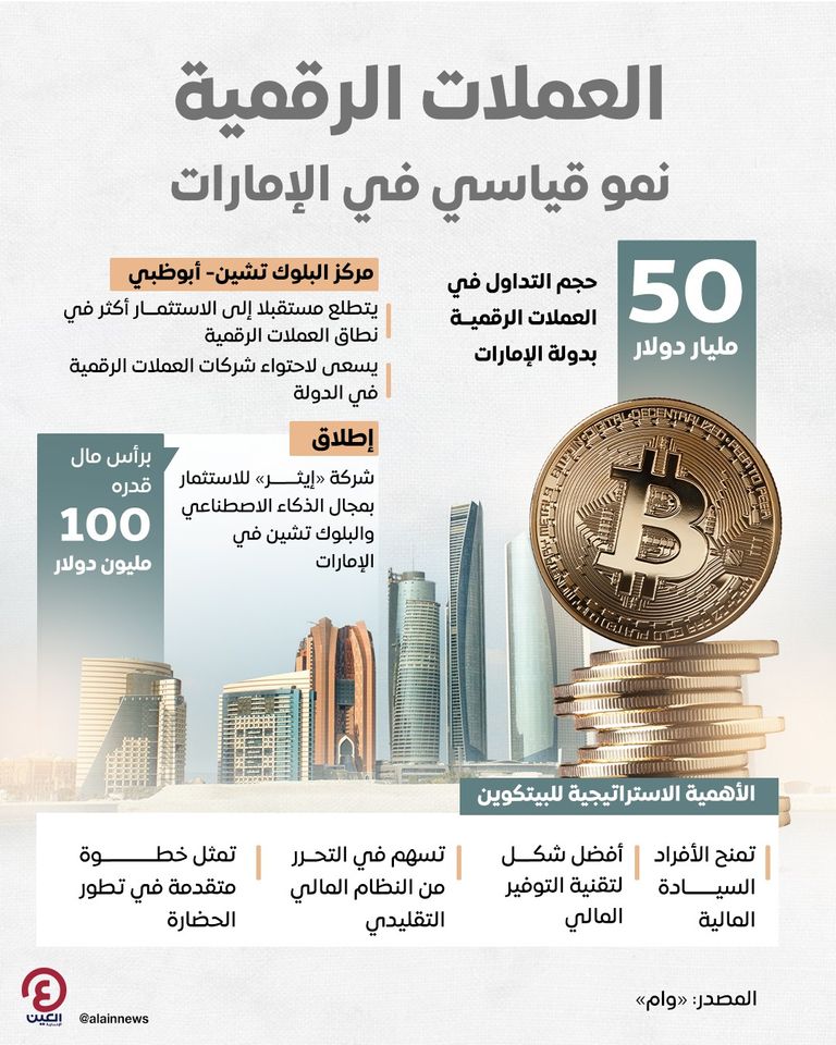العملات الرقمية في دولة الإمارات