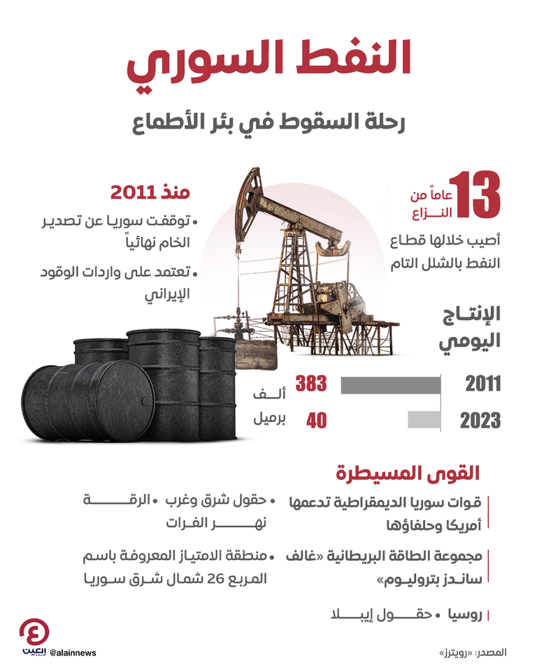 النفط السوري