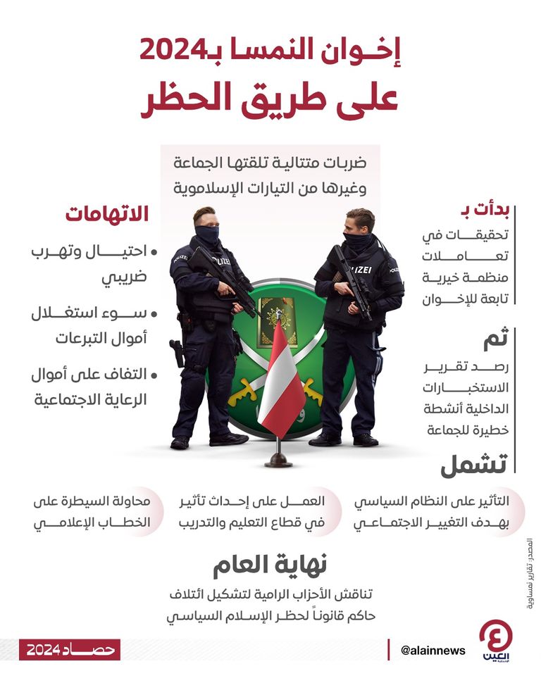 خطوة جديدة في مسار مكافحة الإخوان بالنمسا