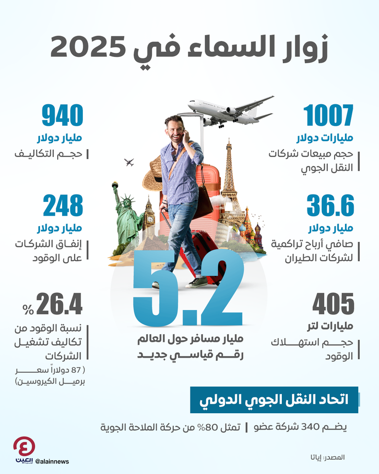 زوار السماء في 2025 زوار السماء في 2025