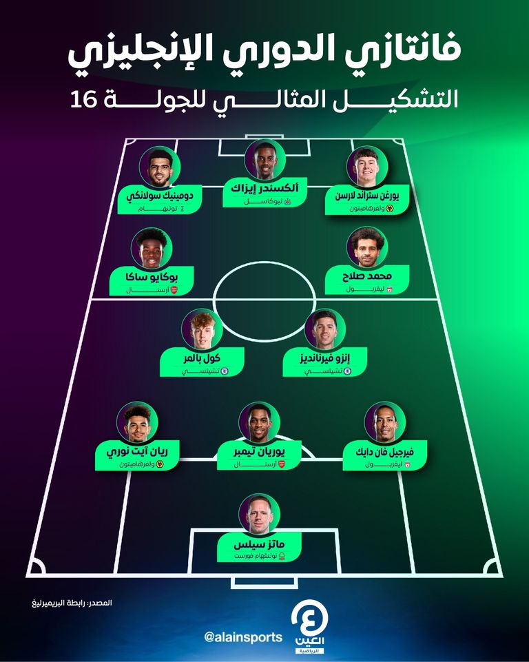 محمد صلاح نجم ليفربول