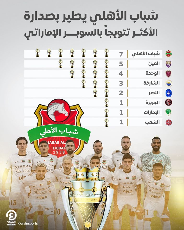 كأس السوبر الإماراتي شباب الأهلي دبي