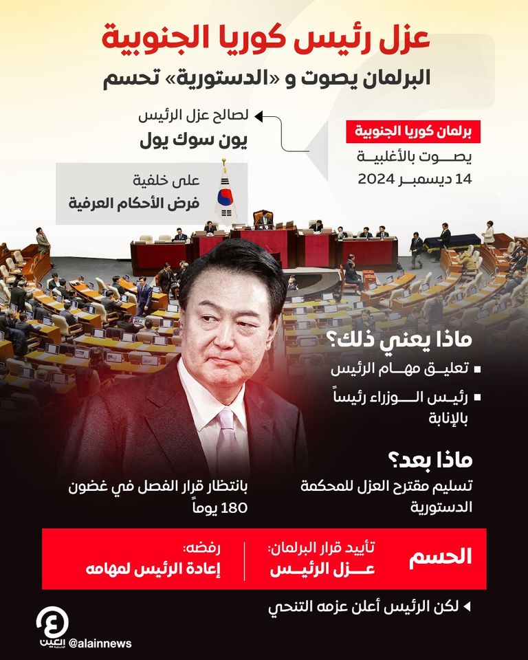 يون سوك يول