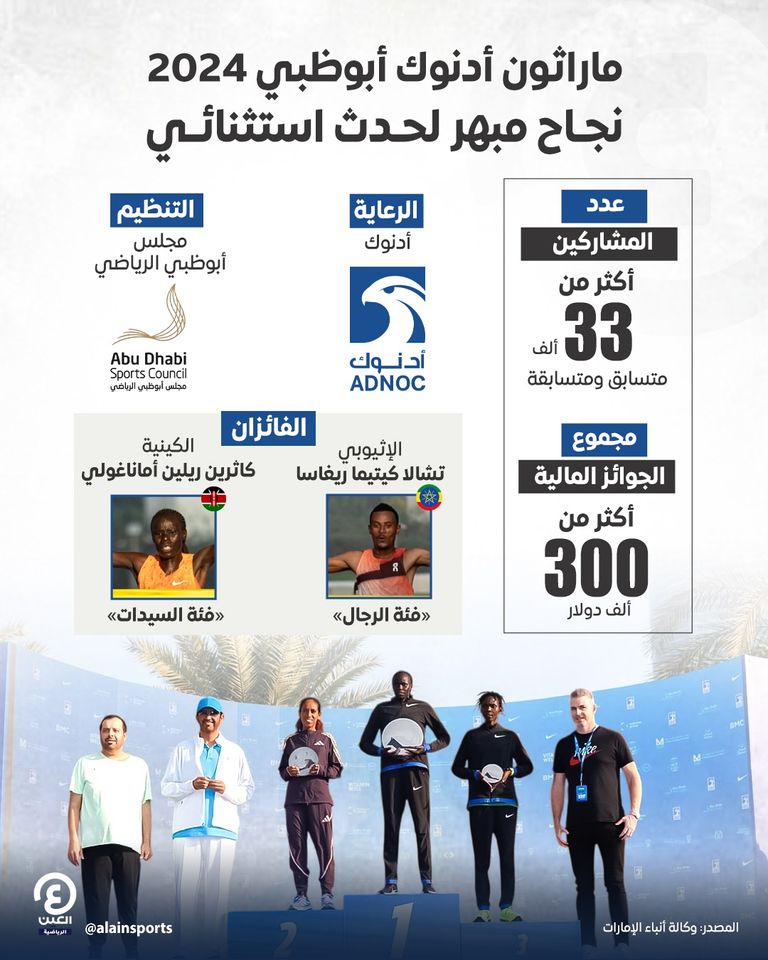لحظات التتويج في ماراثون أدنوك أبوظبي 2024