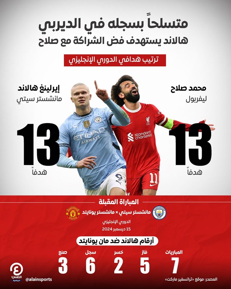 النرويجي إيرلينغ هالاند
