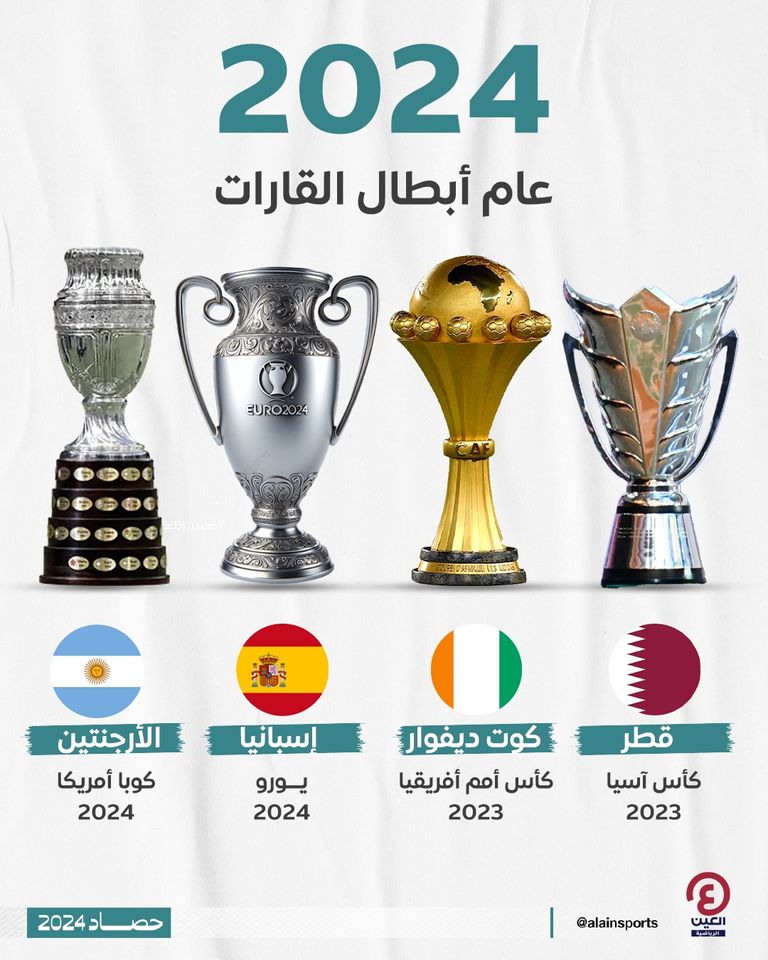 إسبانيا بطلة يورو 2024