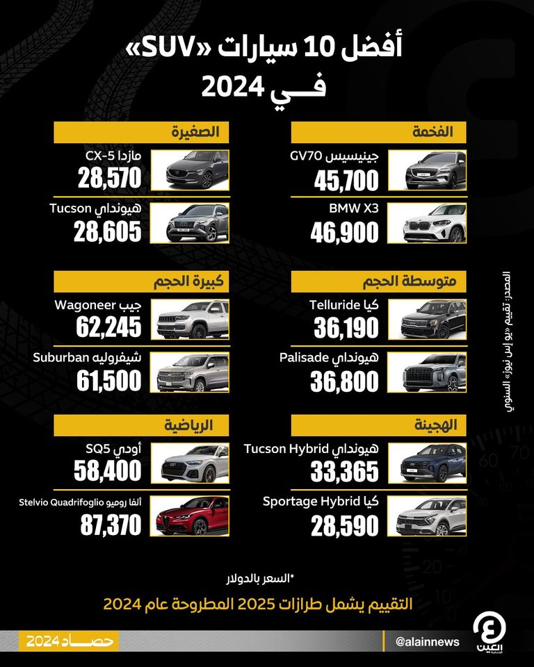 أفضل 10 سيارات من فئة «SUV» في 2024.