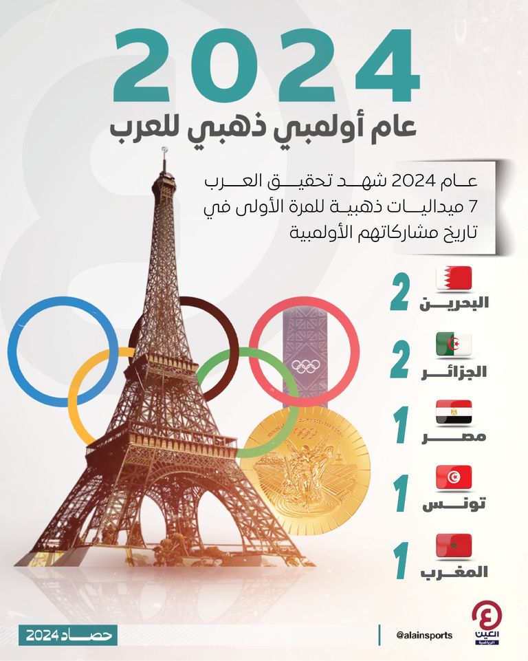 أولمبياد باريس 2024