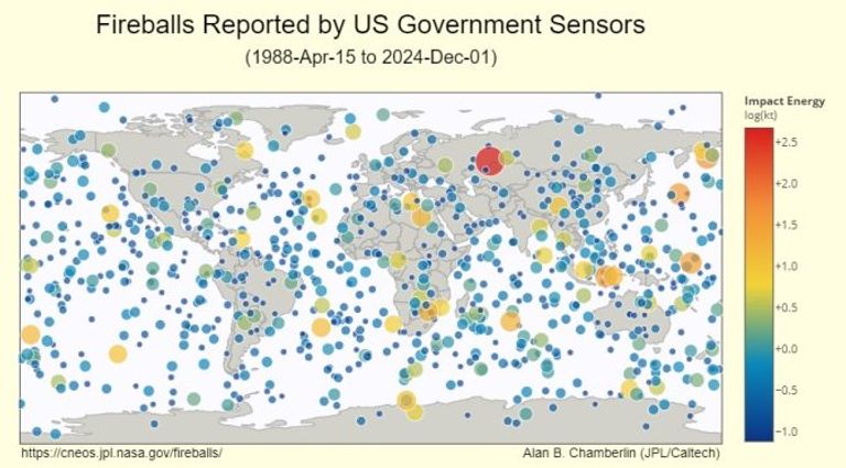 التقنيات الحديثة كشفت بعض أسرار الكون