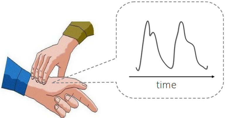 مبادئ الطب الصيني التقليدي ألهمت الباحثين بفكرة الجهاز الجديد