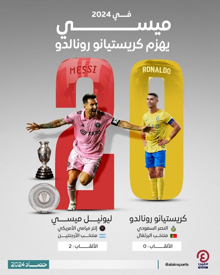 ليونيل ميسي وكريستيانو رونالدو