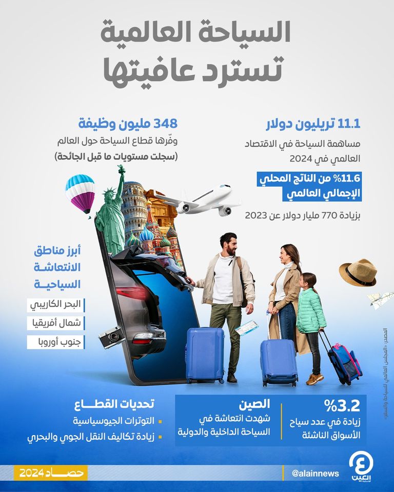 السياحة والسفر