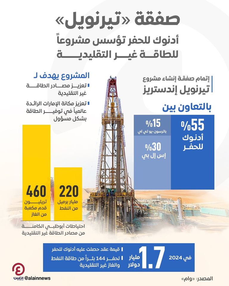 أدنوك تستلم أولى آبار برنامج الطاقة غير التقليدية من 