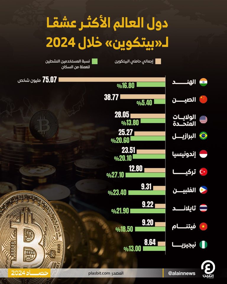 عملة بيتكوين الرقمية - أرشيفية
