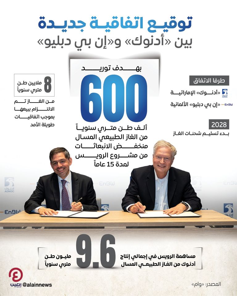 توقيع الاتفاقية بين «أدنوك» و«إن. بي. دبليو»