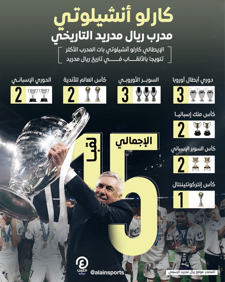 كارلو أنشيلوتي كارلو أنشيلوتي مدرب ريال مدريد