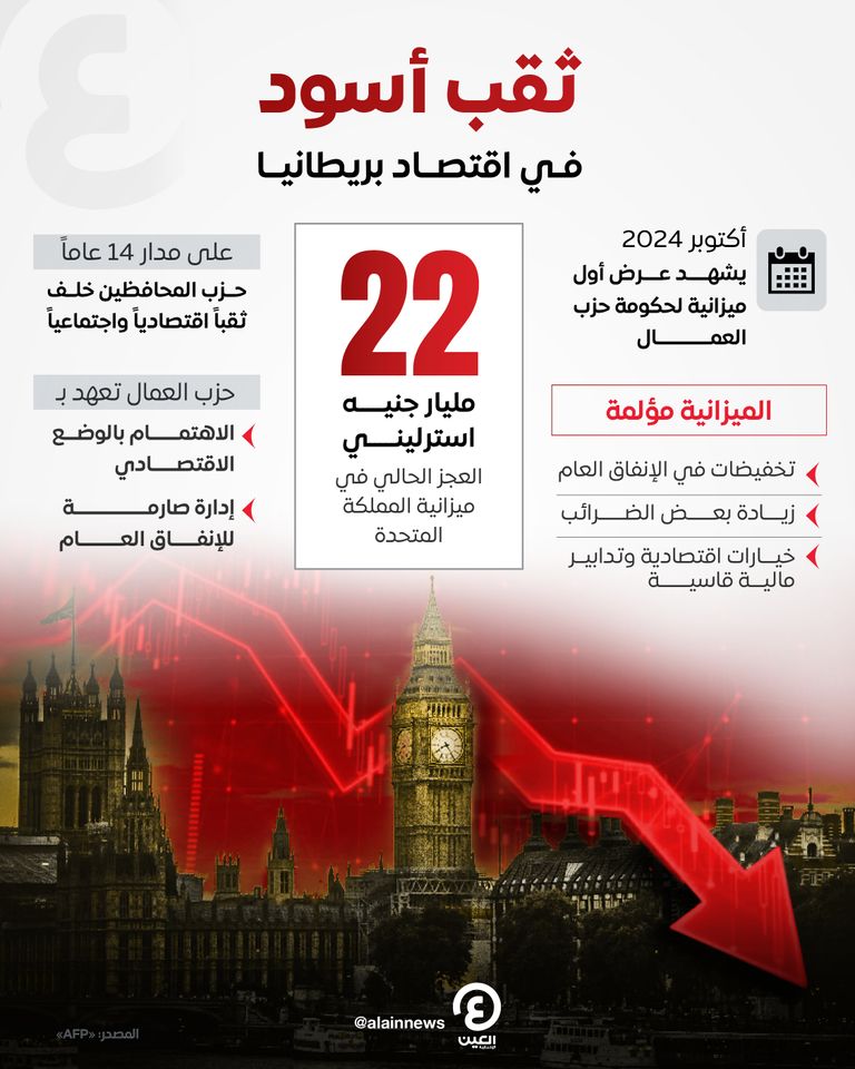 ارتفاع معدلات التضخم في بريطانيا