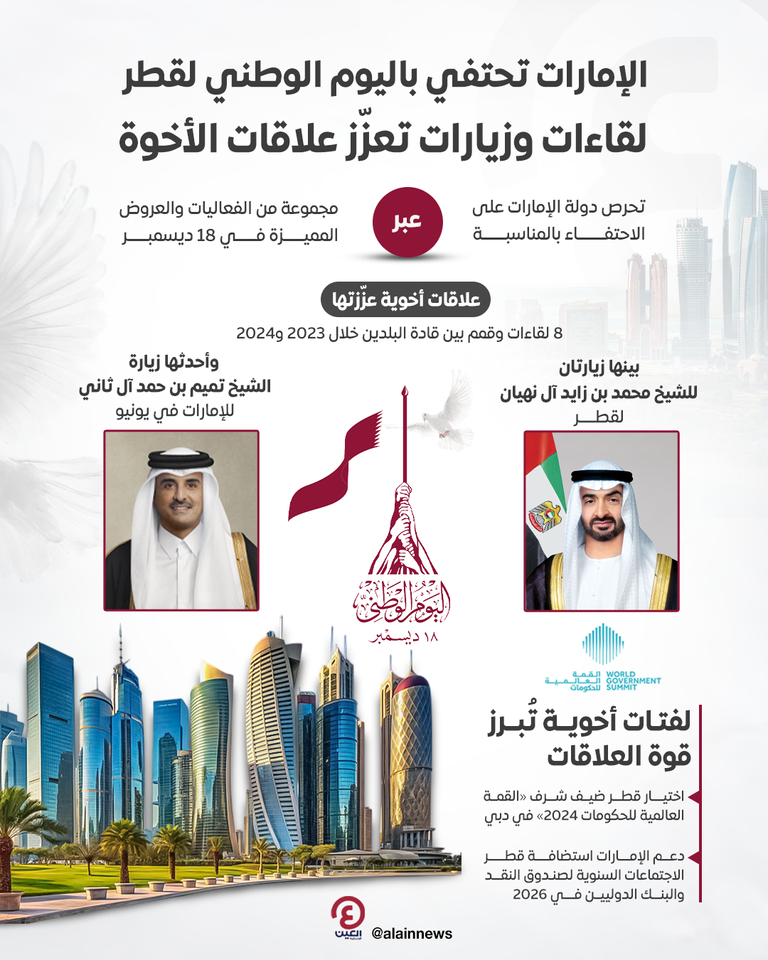 الإمارات تحتفي بيوم قطر الوطني