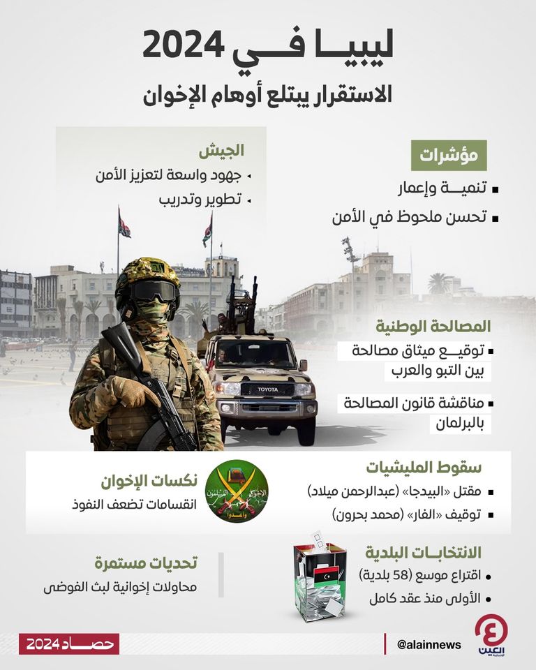 علم ليبيا - أرشيفية