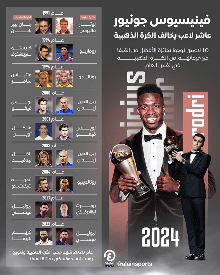 فينسيوس جونيور يتوج بجائزة ذا بيست فينسيوس جونيور