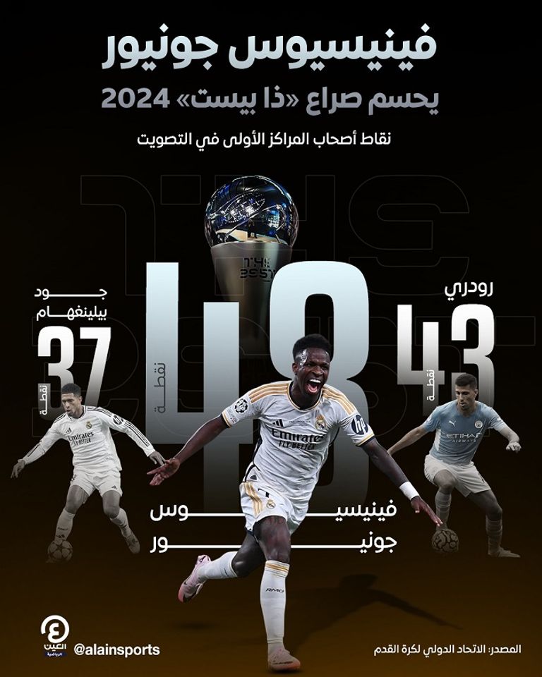 فينيسيوس جونيور