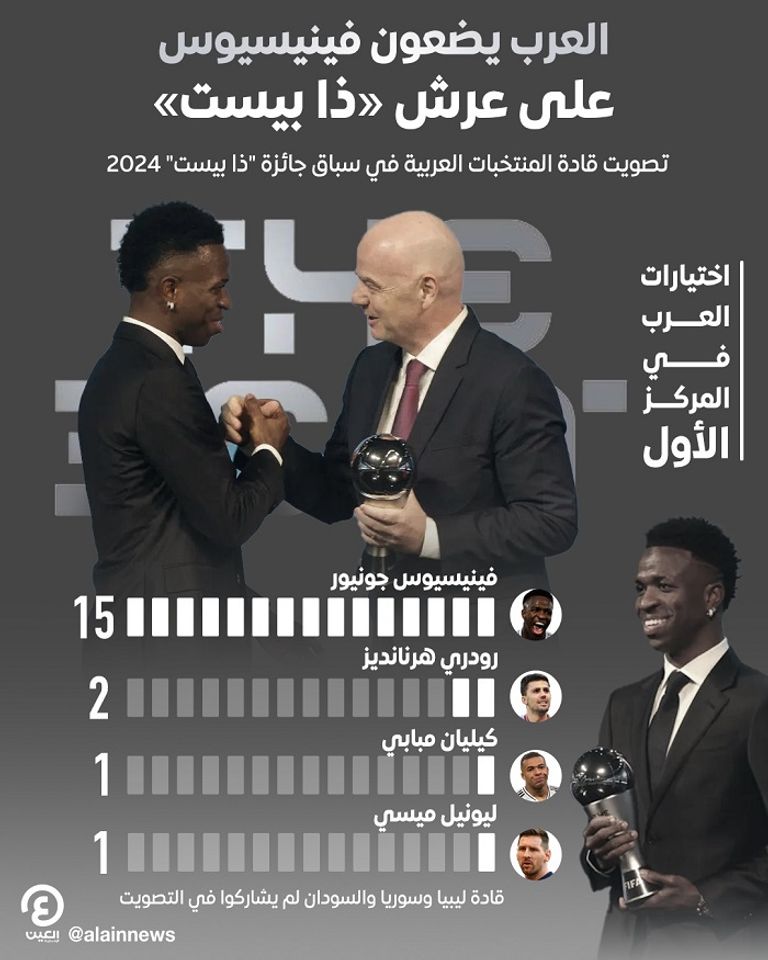 البرازيلي فينيسيوس جونيور