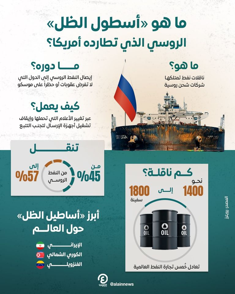 ناقلات نفطية