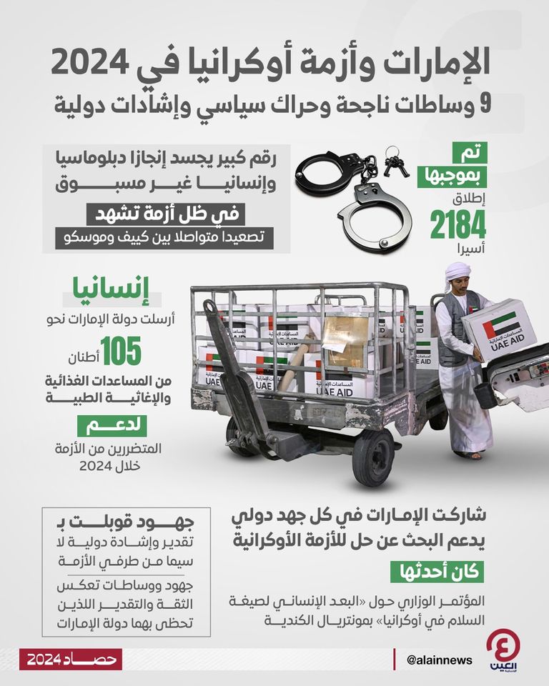 وساطات الإمارات تفتح نافذة أمل لحل الأزمة الأوكرانية