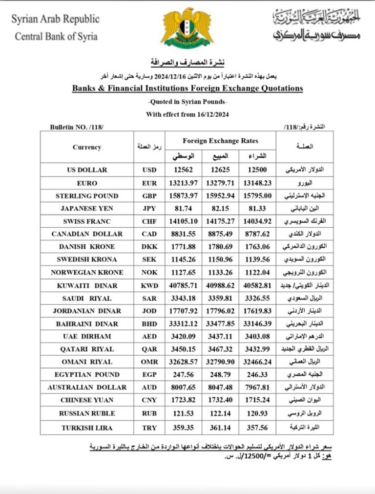 الليرة السورية 