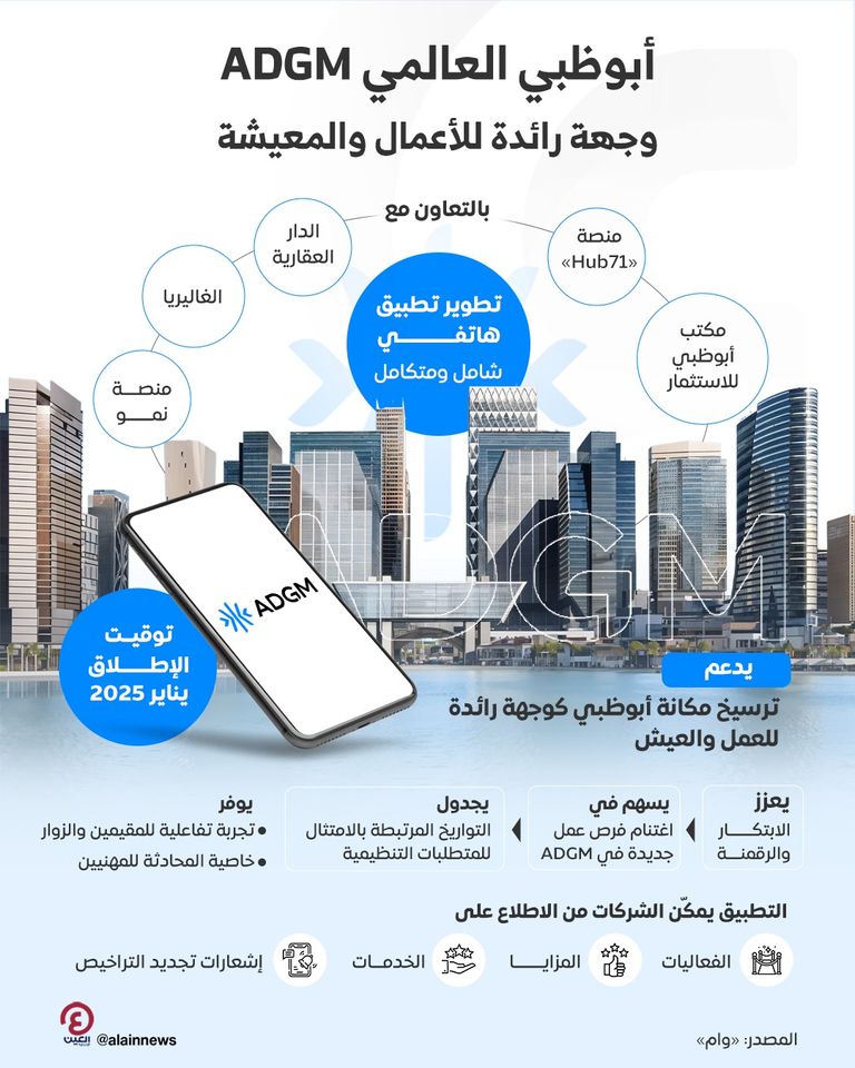 تدشين تطبيق أبوظبي العالمي ADGM الهاتفي