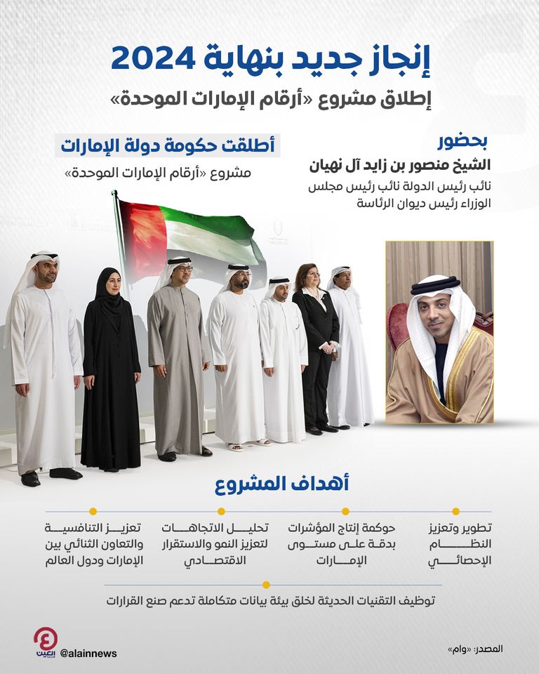 مراسم إطلاق مشروع «أرقام الإمارات الموحدة»