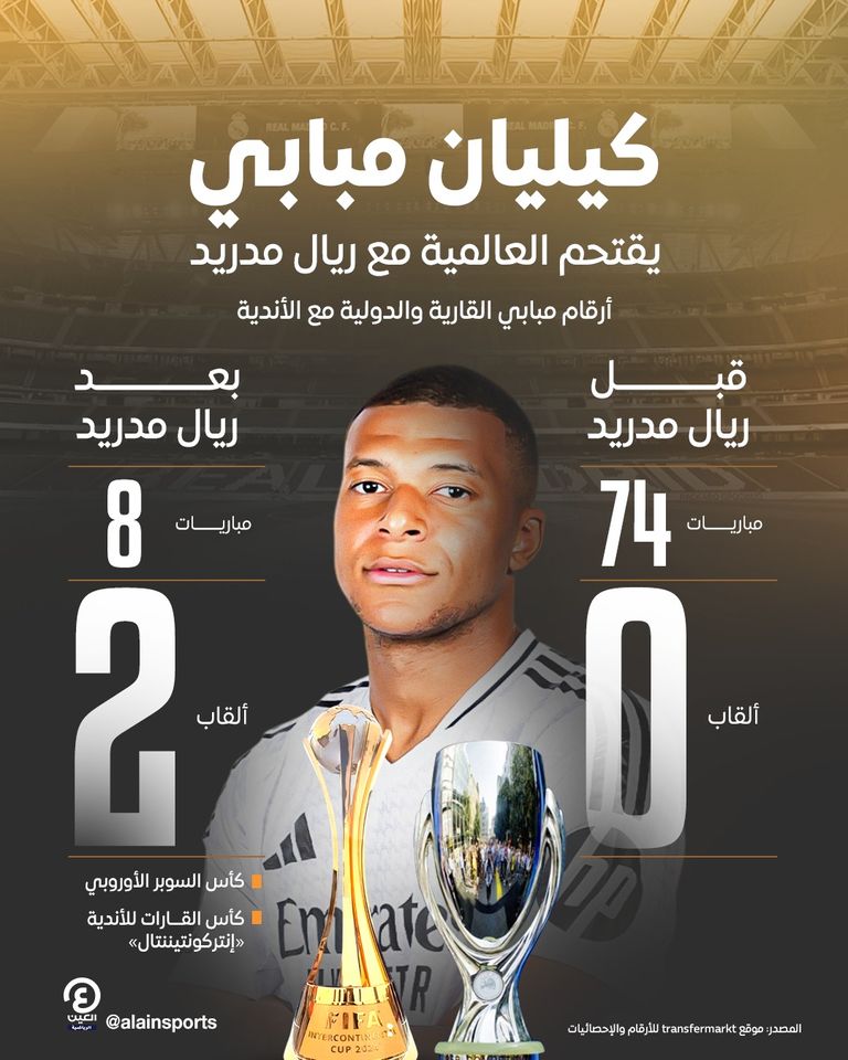 كيليان مبابي كيليان مبابي لاعب ريال مدريد