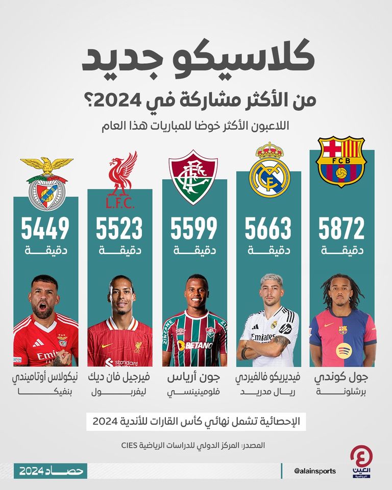 حصاد 2024 فيديريكو فالفيردي لاعب ريال مدريد