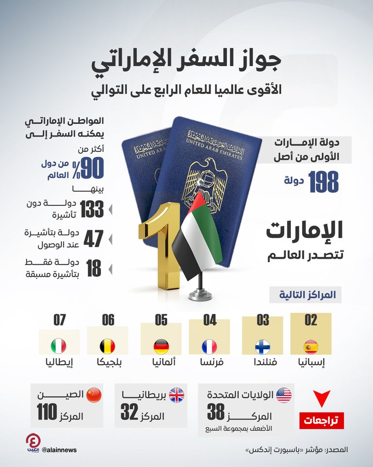 جواز السفر الإماراتي