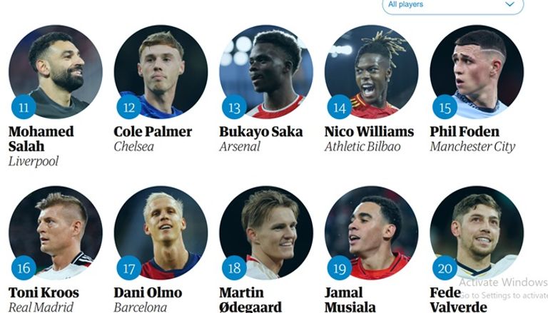 المصري محمد صلاح الثنائي المصري محمد صلاح وعمر مرموش