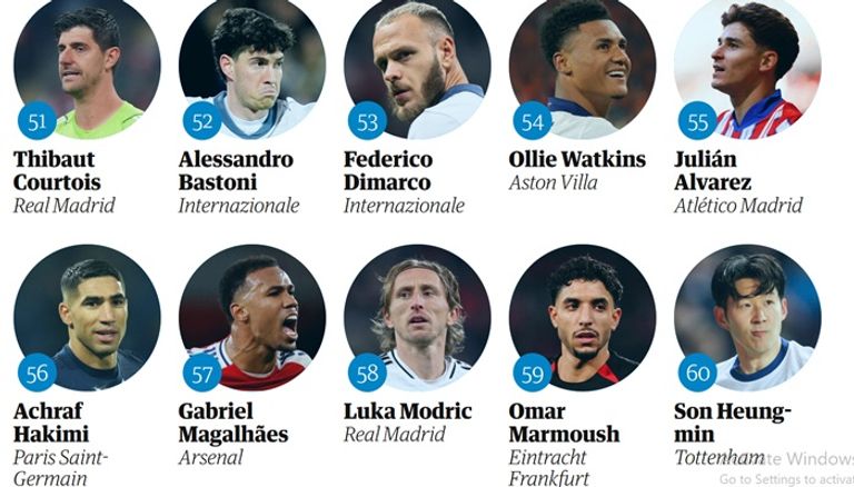 عمر مرموش الثنائي المصري محمد صلاح وعمر مرموش