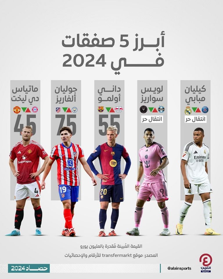 الفرنسي كيليان مبابي