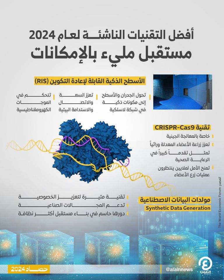 أفضل التقنيات الناشئة في 2024