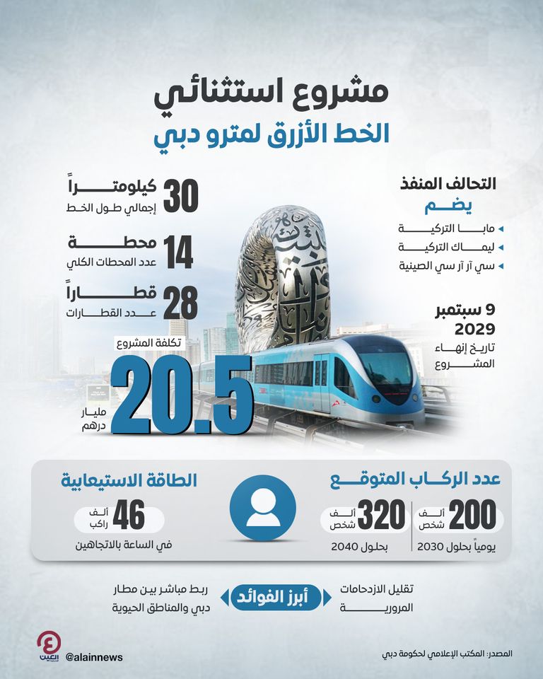جانب من مؤتمر إعلان المشروع الجديد