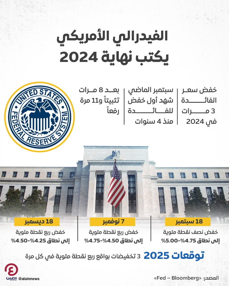 اقتصاد أمريكا يتمتع بصحة جيدة